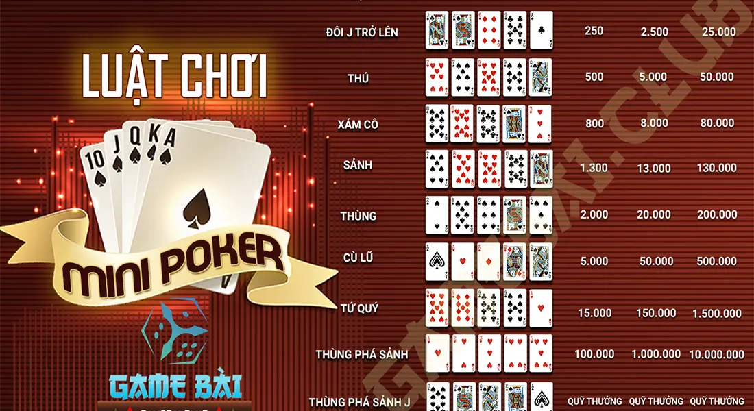 Hướng dẫn cách nạp tiền vào game mini poker tại cổng game Nhatvip 